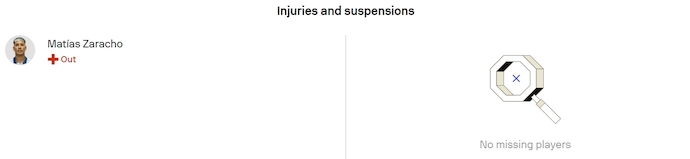 Nhận định, soi kèo Racing Club vs Penarol, 7h30 ngày 20/8: Không dễ - Ảnh 6