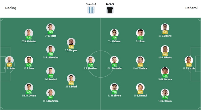 Nhận định, soi kèo Racing Club vs Penarol, 7h30 ngày 20/8: Không dễ - Ảnh 7