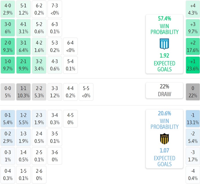 Nhận định, soi kèo Racing Club vs Penarol, 7h30 ngày 20/8: Không dễ - Ảnh 8