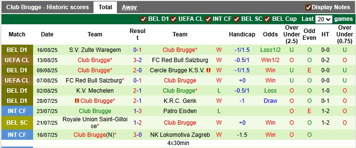 Nhận định, soi kèo Rangers vs Club Brugge, 2h00 ngày 20/8: Chủ nhà bấp bênh - Ảnh 3