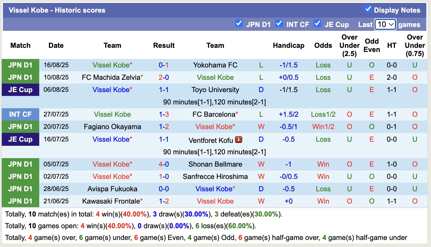 Nhận định, soi kèo Sanfrecce Hiroshima vs Vissel Kobe, 17h00 ngày 20/8: Tiếp tục sa sút - Ảnh 3