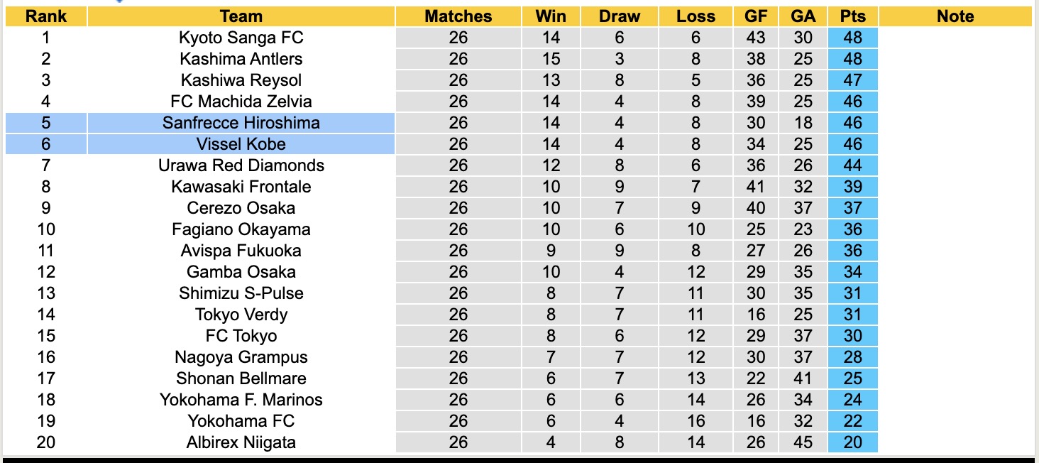 Nhận định, soi kèo Sanfrecce Hiroshima vs Vissel Kobe, 17h00 ngày 20/8: Tiếp tục sa sút - Ảnh 5