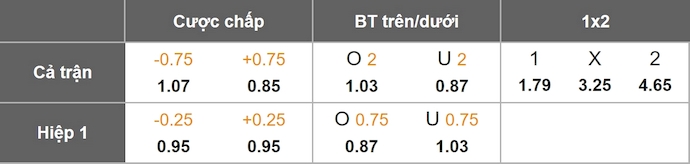 Nhận định, soi kèo Talleres Cordoba vs San Martin, 7h00 ngày 19/8: Cơ hội thoát hiểm - Ảnh 8