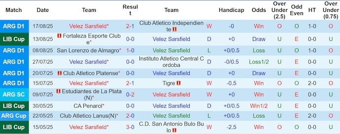 Nhận định, soi kèo Velez Sarsfield vs Fortaleza, 5h00 ngày 20/8: Tin ở chủ nhà - Ảnh 2