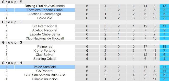 Nhận định, soi kèo Velez Sarsfield vs Fortaleza, 5h00 ngày 20/8: Tin ở chủ nhà - Ảnh 5