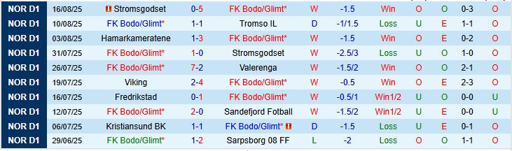 Soi kèo góc Bodo Glimt vs Sturm Graz, 02h00 ngày 21/8 - Ảnh 1