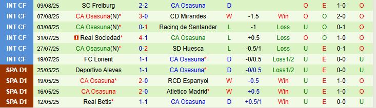 Soi kèo góc Real Madrid vs Osasuna, 02h00 ngày 19/8 - Ảnh 3