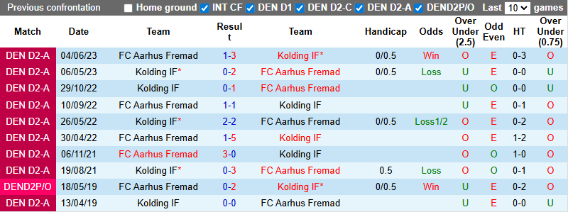 Nhận định, soi kèo Aarhus Fremad vs Kolding, 23h00 ngày 20/8: Đả bại chủ nhà - Ảnh 4