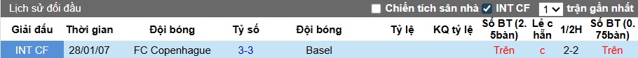 Nhận định, soi kèo Basel vs Copenhagen, 02h00 ngày 21/8: Chia điểm! - Ảnh 1