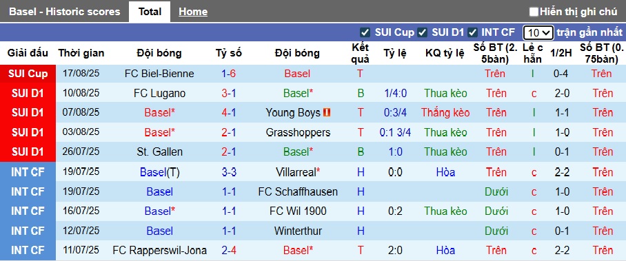 Nhận định, soi kèo Basel vs Copenhagen, 02h00 ngày 21/8: Chia điểm! - Ảnh 3