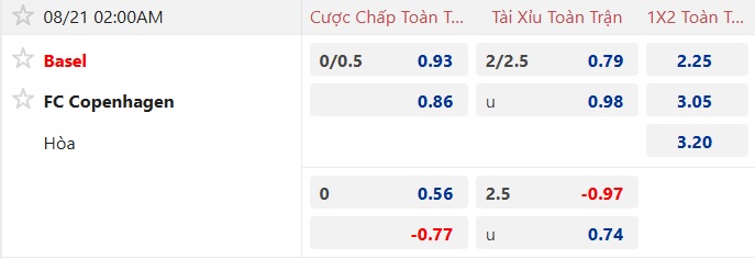 Nhận định, soi kèo Basel vs Copenhagen, 02h00 ngày 21/8: Chia điểm! - Ảnh 4