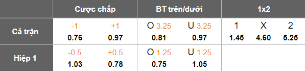 Nhận định, soi kèo Beijing Guoan vs Yunnan Yukun, 18h35 ngày 20/8: Hoàn tất hat-trick - Ảnh 4