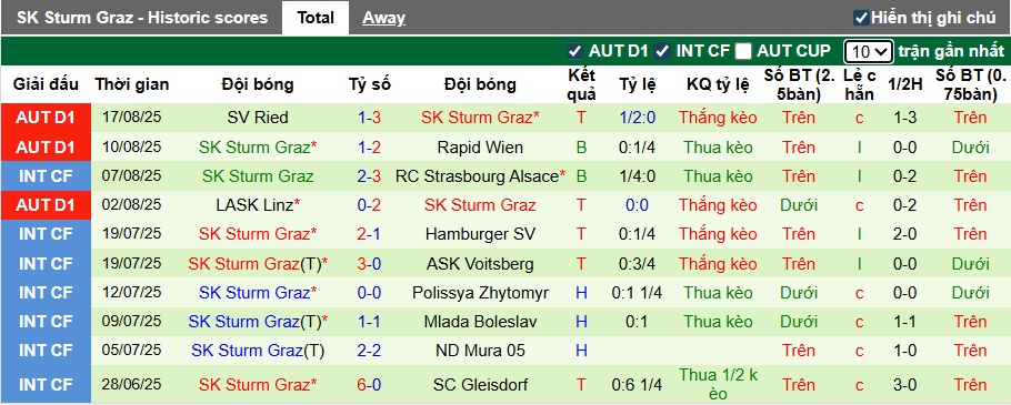 Nhận định, soi kèo Bodo Glimt vs Sturm Graz, 02h00 ngày 21/8: Bệ phóng sân nhà - Ảnh 1