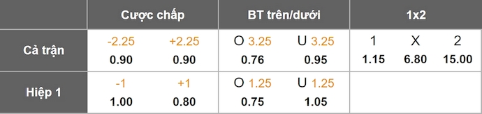 Nhận định, soi kèo Cartagines vs Verdes, 9h00 ngày 21/8: Đẳng cấp khác biệt - Ảnh 1