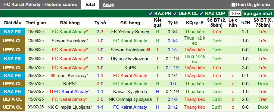 Nhận định, soi kèo Celtic vs Kairat Almaty, 02h00 ngày 21/8: Khó thắng tưng bừng - Ảnh 1