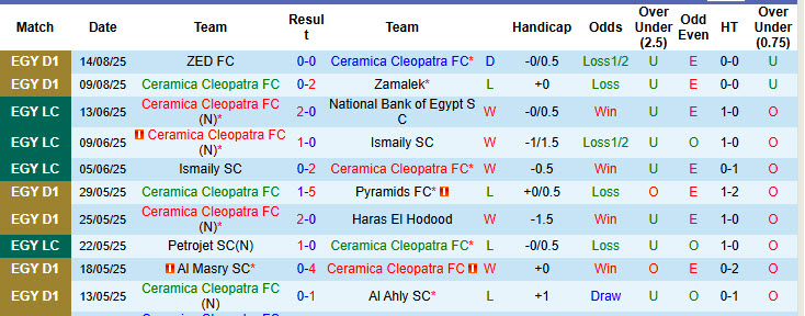 Nhận định, soi kèo Ceramica Cleopatra vs Enppi, 22h00 ngày 20/8: Tiếp tục rơi điểm - Ảnh 2