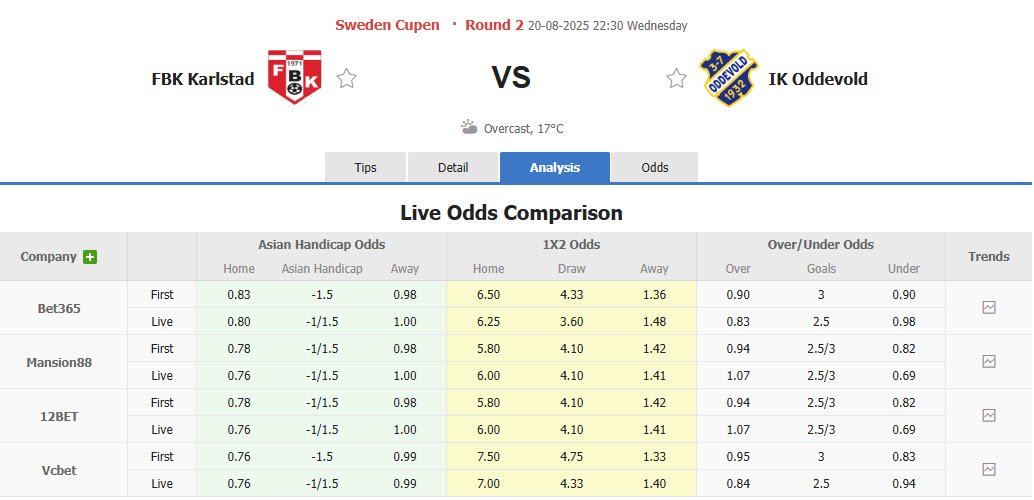 Nhận định, soi kèo FBK Karlstad vs Oddevold, 22h30 ngày 20/8: Vừa đủ để hài lòng - Ảnh 1