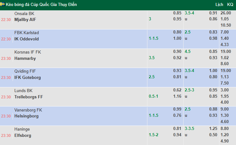 Nhận định, soi kèo Haninge vs IF Elfsborg, 23h30 ngày 20/8: Khó có bất ngờ - Ảnh 1