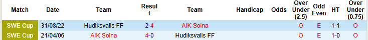 Nhận định, soi kèo Hudiksvalls vs AIK Solna, 23h00 ngày 20/8: Dễ dàng tung cờ trắng - Ảnh 3
