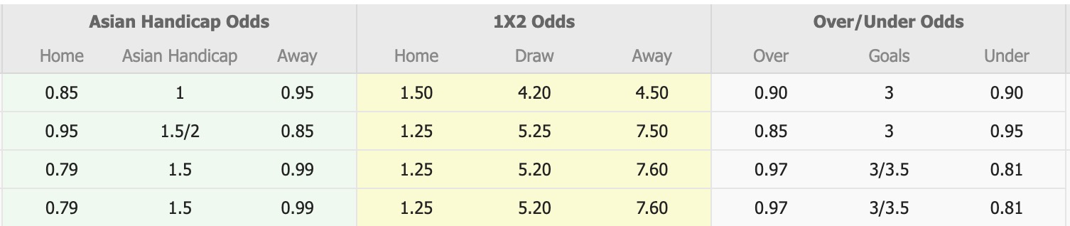 Nhận định, soi kèo Johor Darul Takzim vs Lion City Sailors FC, 16h30 ngày 21/8: Tiếp tục thăng hoa - Ảnh 2