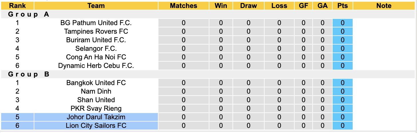 Nhận định, soi kèo Johor Darul Takzim vs Lion City Sailors FC, 16h30 ngày 21/8: Tiếp tục thăng hoa - Ảnh 6