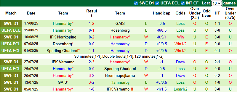 Nhận định, soi kèo Korsnas vs Hammarby, 23h30 ngày 20/8: Xốc lại tinh thần - Ảnh 3