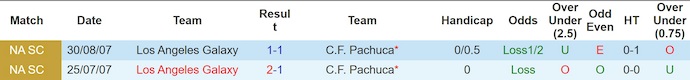 Nhận định, soi kèo LA Galaxy vs Pachuca, 10h45 ngày 21/8: Chứng tỏ đẳng cấp - Ảnh 4