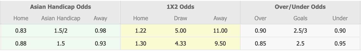 Nhận định, soi kèo Neftchi Fergana vs Mashal Muborak, 21h00 ngày 21/8: Lại thua đau - Ảnh 1