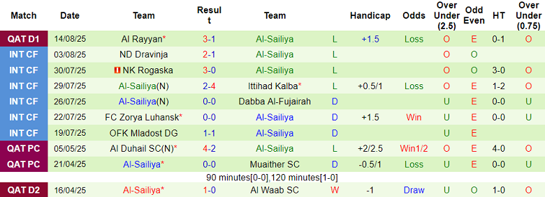 Nhận định, soi kèo Qatar SC vs Al Sailiya, 22h30 ngày 21/8: Nối dài ngày vui - Ảnh 2