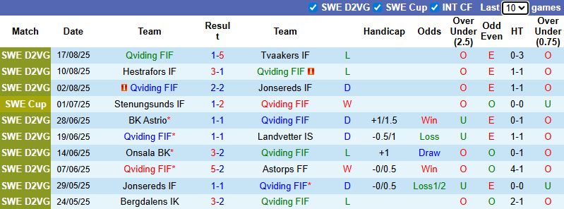 Nhận định, soi kèo Qviding vs Goteborg, 23h30 ngày 20/8: Chiến thắng thuyết phục - Ảnh 2