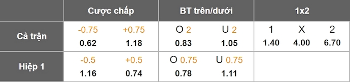 Nhận định, soi kèo Racing Club vs Penarol, 7h30 ngày 20/8: Không dễ - Ảnh 9