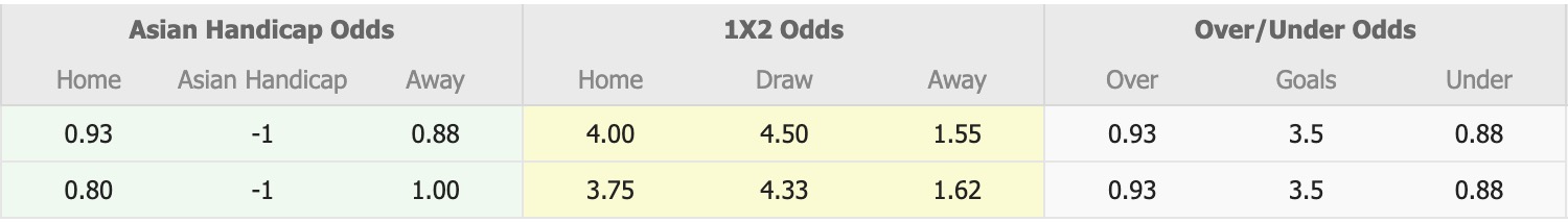 Nhận định, soi kèo Shan United vs PKR Svay Rieng, 19h00 ngày 21/8: Sáng cửa dưới - Ảnh 1