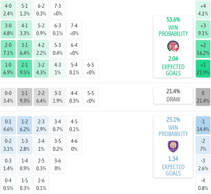 Nhận định, soi kèo Toluca vs Orlando City, 8h00 ngày 21/8: Phong độ lên cao - Ảnh 7
