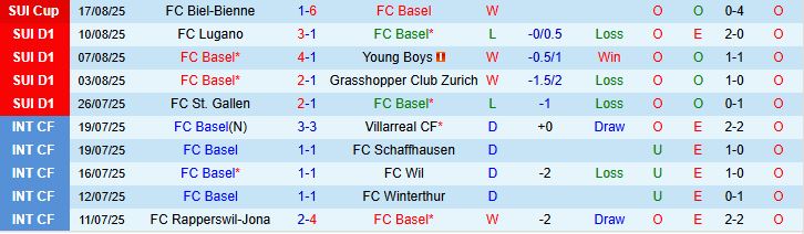Soi kèo góc Basel vs Copenhagen, 02h00 ngày 21/8 - Ảnh 2