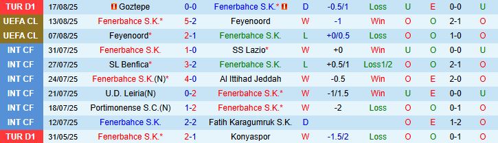 Soi kèo góc Fenerbahce vs Benfica, 02h00 ngày 21/8 - Ảnh 2