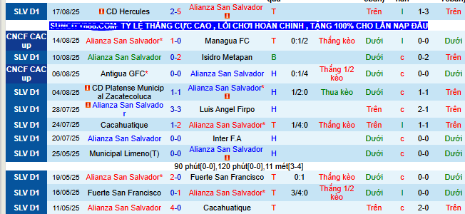 Nhận định, soi kèo Alianza San Salvador vs LD Alajuelense - Ảnh 1