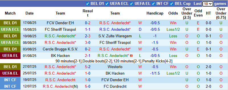 Nhận định, soi kèo Anderlecht vs AEK Athens, 1h00 ngày 22/8: Lợi thế từ lượt đi - Ảnh 2