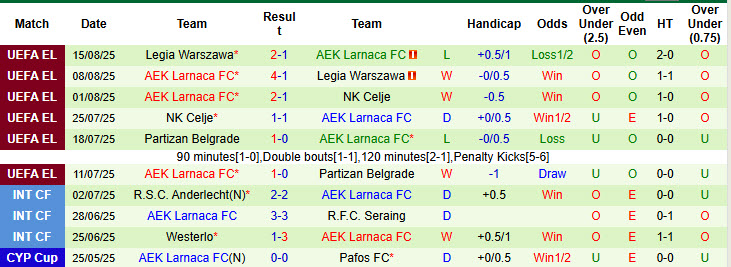 Nhận định, soi kèo Brann vs AEK Larnaca, 00h00 ngày 22/8: Tiếp đón chu đáo - Ảnh 3