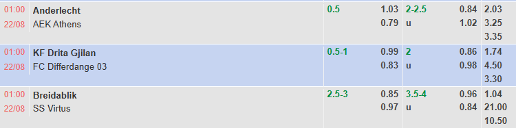 Nhận định, soi kèo Breidablik vs Virtus, 1h00 ngày 22/8: Khó có bất ngờ - Ảnh 1