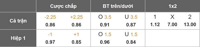 Nhận định, soi kèo Cartagines vs Verdes, 9h00 ngày 21/8: Đẳng cấp khác biệt - Ảnh 5