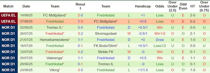 Nhận định, soi kèo Crystal Palace vs Fredrikstad, 2h00 ngày 22/8: Khó có hy vọng - Ảnh 3