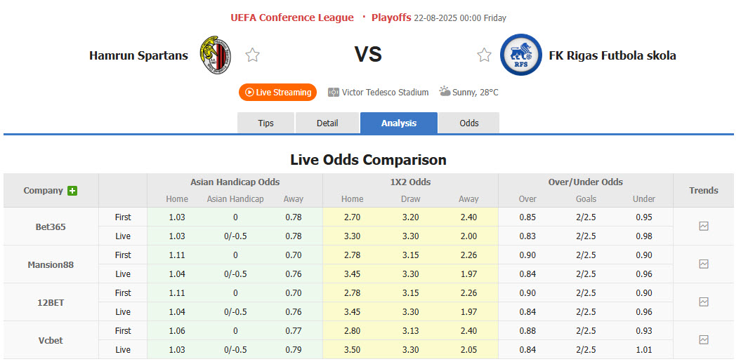 Nhận định, soi kèo Hamrun Spartans vs Rigas Futbola Skola, 00h00 ngày 22/8: Khách lấn lướt - Ảnh 1