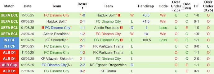Nhận định, soi kèo Jagiellonia vs Dinamo City, 1h15 ngày 22/8: Điểm tựa sân nhà - Ảnh 3