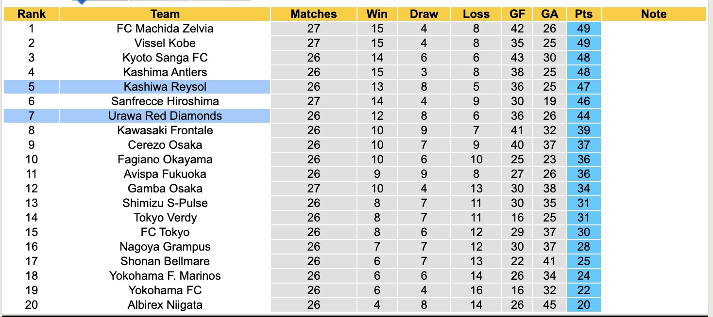 Nhận định, soi kèo Kashiwa Reysol vs Urawa Red Diamonds, 17h00 ngày 22/8: Tiếp tục bất bại - Ảnh 5