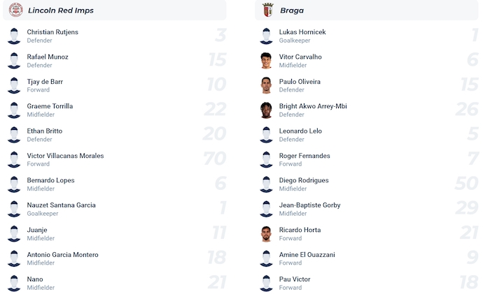 Nhận định, soi kèo Lincoln RI vs SC Braga, 2h00 ngày 22/8: Quá khó cho chủ nhà - Ảnh 4