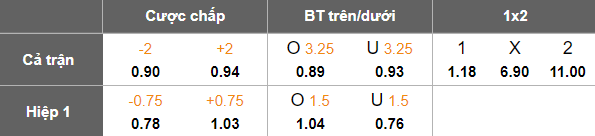Nhận định, soi kèo Midtjylland vs KuPS, 23h30 ngày 21/8: Ưu thế kinh nghiệm - Ảnh 3