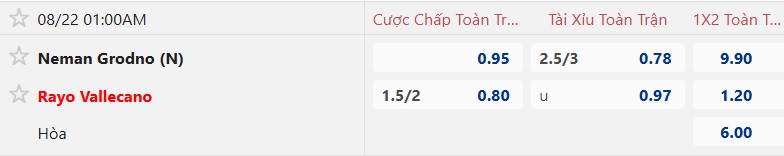 Nhận định, soi kèo Neman Grodno vs Vallecano, 01h00 ngày 22/8: Ca khúc khải hoàn - Ảnh 3