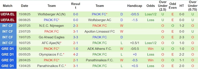 Nhận định, soi kèo NK Rijeka vs PAOK, 1h45 ngày 22/8: Chứng tỏ bản lĩnh - Ảnh 3