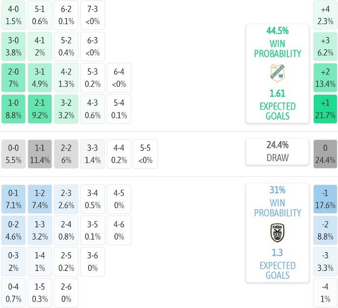 Nhận định, soi kèo NK Rijeka vs PAOK, 1h45 ngày 22/8: Chứng tỏ bản lĩnh - Ảnh 7