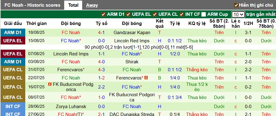 Nhận định, soi kèo Olimpija Ljubljana vs Noah, 01h00 ngày 22/8: Khó phân thắng bại - Ảnh 1